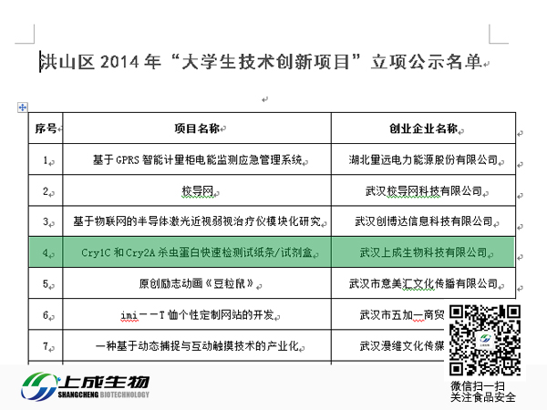 恭喜上成生物通過“大學(xué)生技術(shù)創(chuàng)新項目”審核